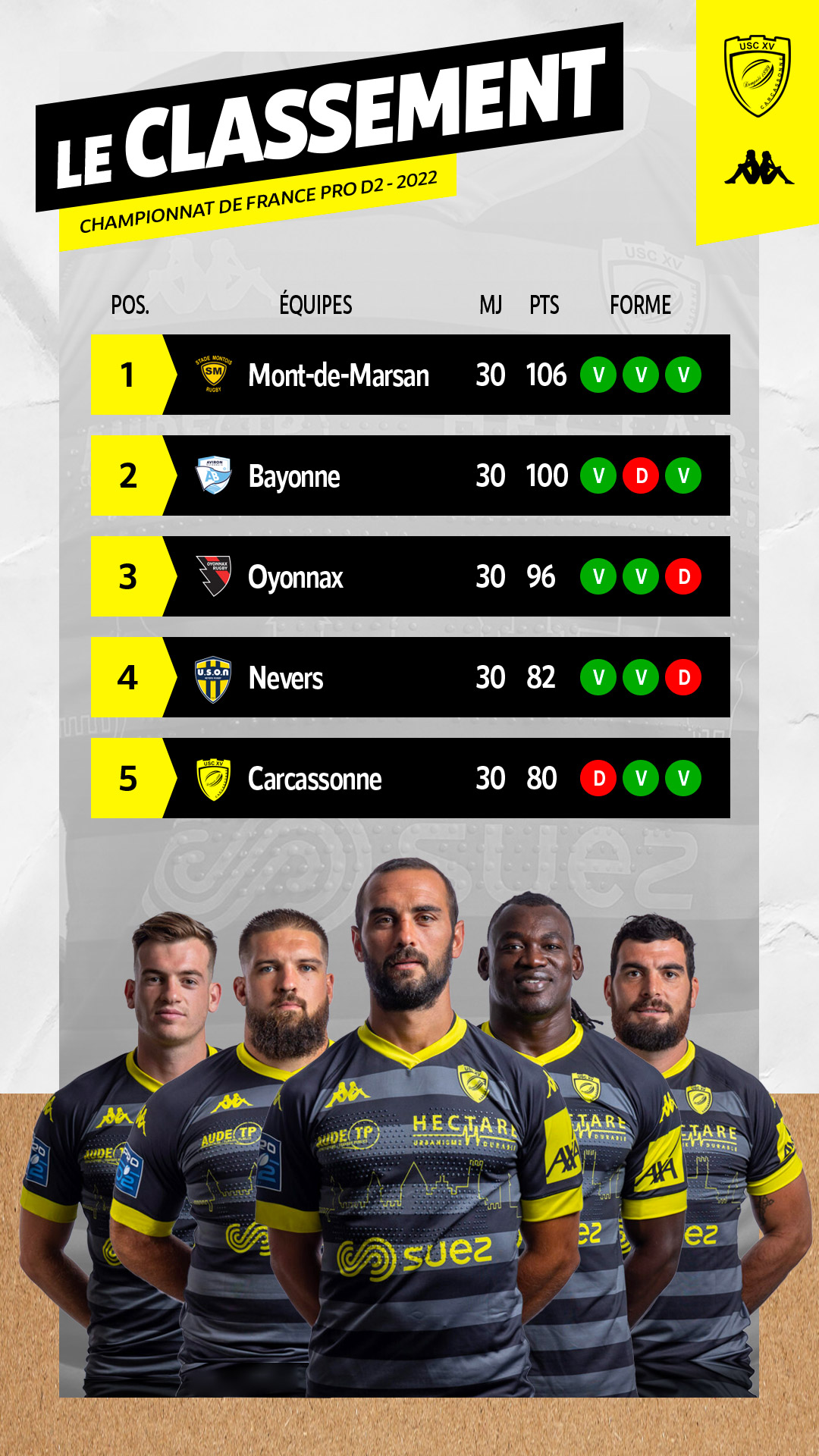 Conception Graphique - USC Rugby Story instagram Classement